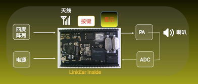 靈聽萬物的耳朵 這家公司如何為智能設備打造語音智能入口